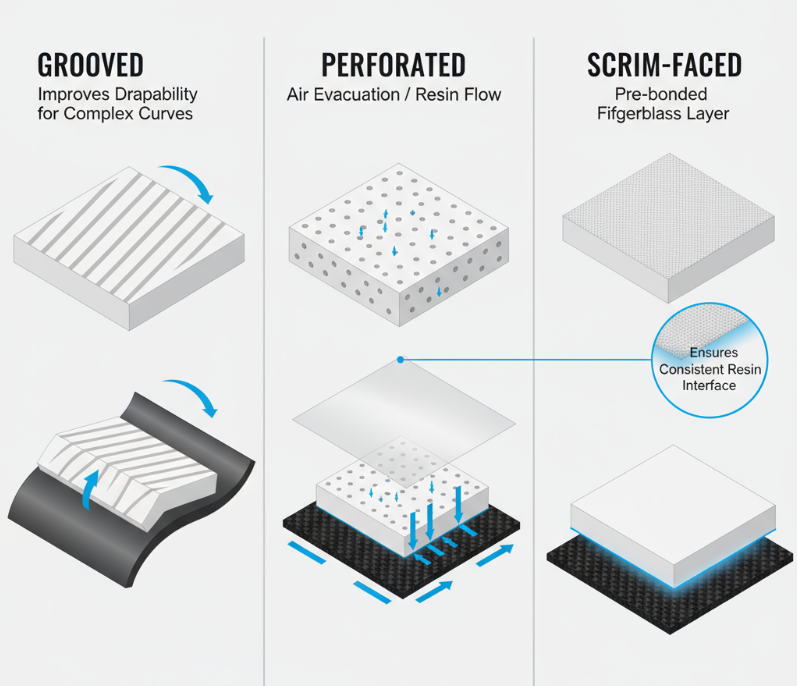 anima in schiuma pvc trattamento superficiale del pannello. Perforato, telato, scanalato