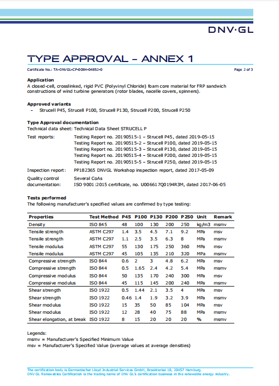 union-strucell pvc foam DNV GL-certified report for marine composites