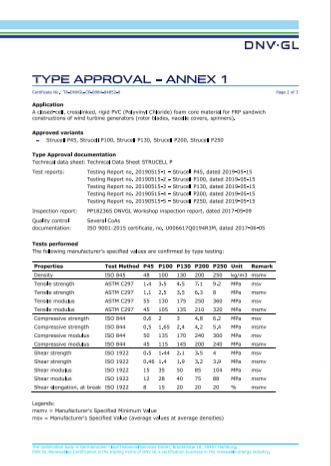 UNION PVC Foam Boards DNV GL Certification for Marine & RV Applications