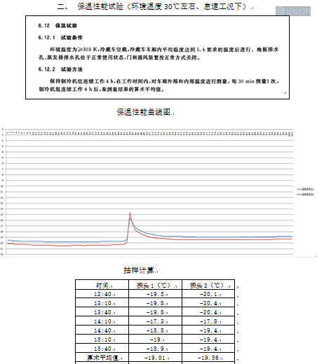 Temperature holding performance test data for a 50 mm PVC structural foam insulated body